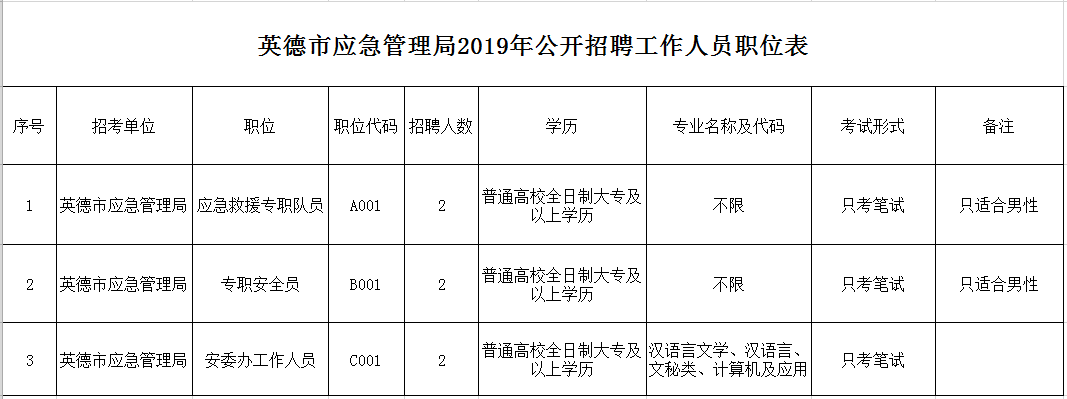 平果县应急管理局最新招聘公告概览