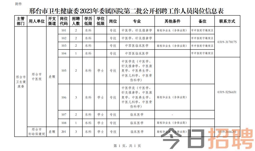 曲沃县康复事业单位发展规划展望