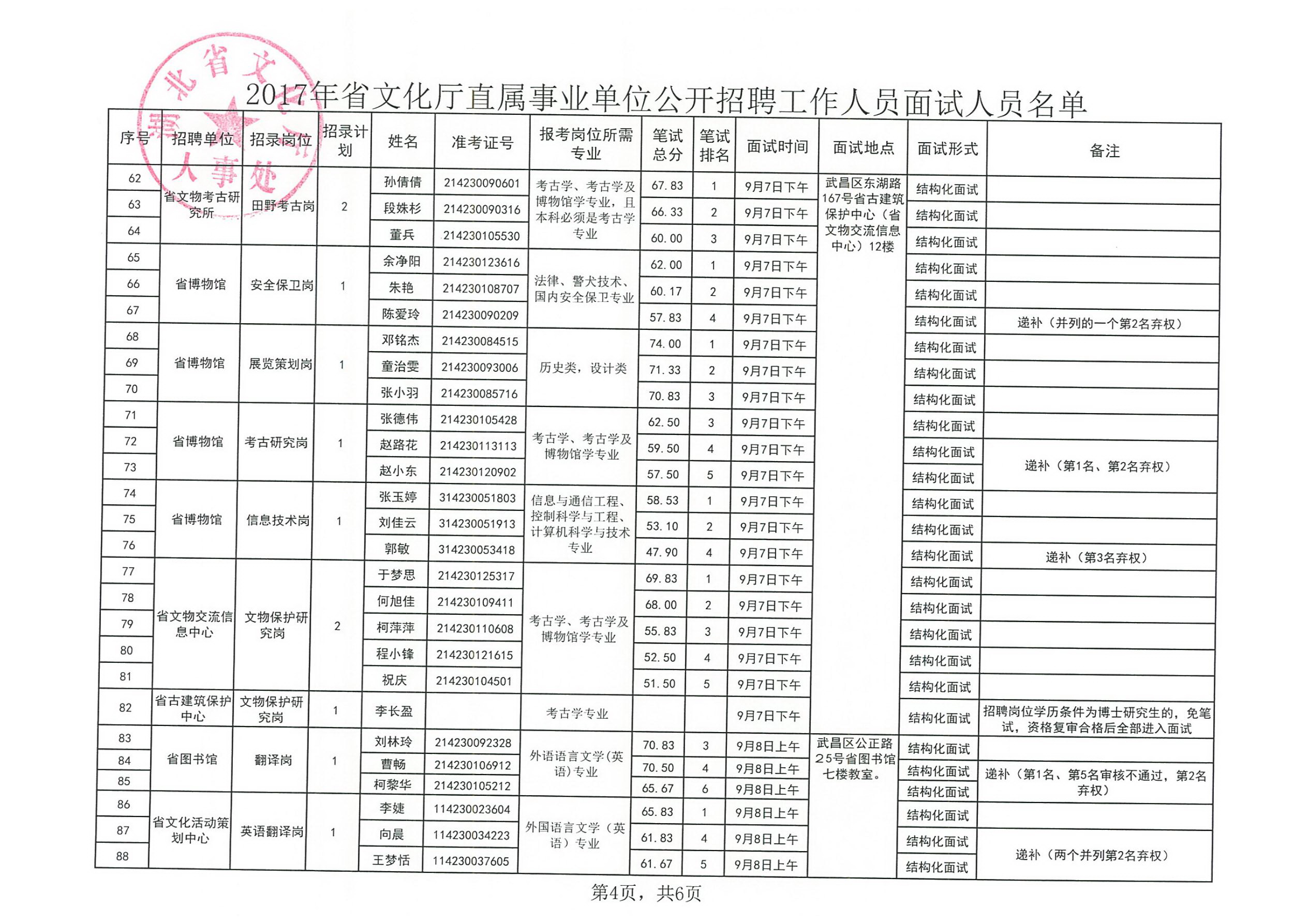 四方区文化局及关联单位招聘启事总览