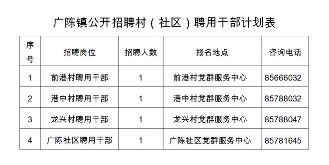 平冈镇最新招聘信息全面解析