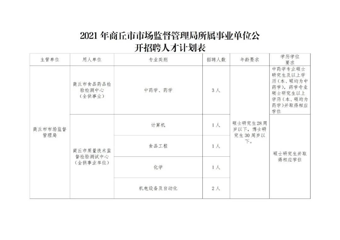 宿豫区市场监督管理局最新招聘详情解析