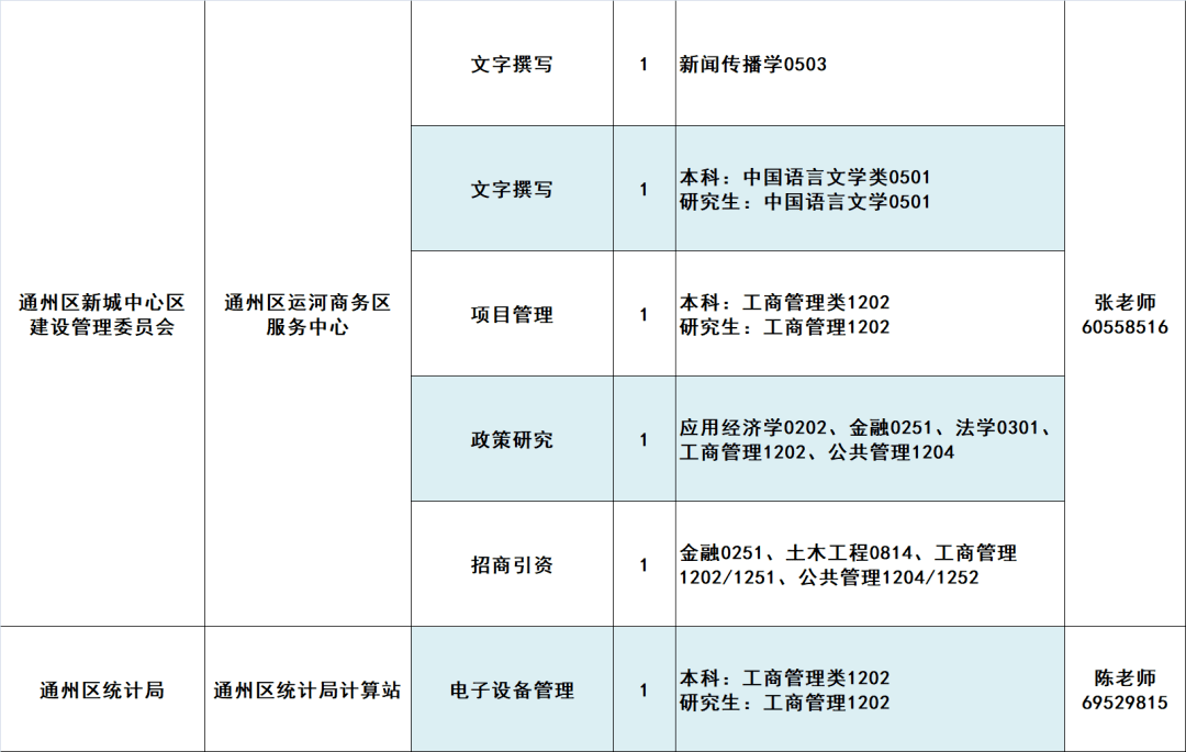 通州区康复事业单位最新招聘信息及其社会影响分析