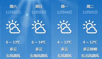 日新街道天气预报更新通知