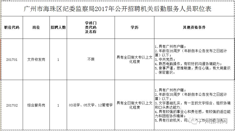 海珠区统计局最新招聘启事概览