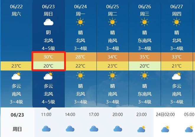 聂堆镇天气预报更新通知