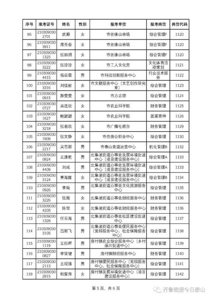 泰安市劳动和社会保障局最新招聘信息汇总