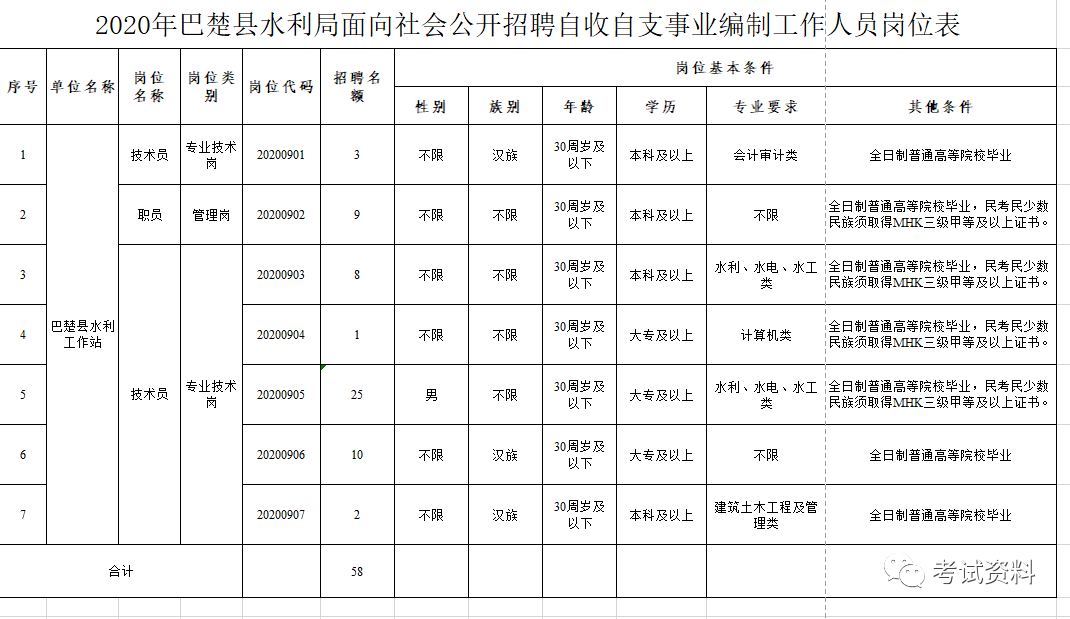 镇巴县水利局最新招聘信息全面解析