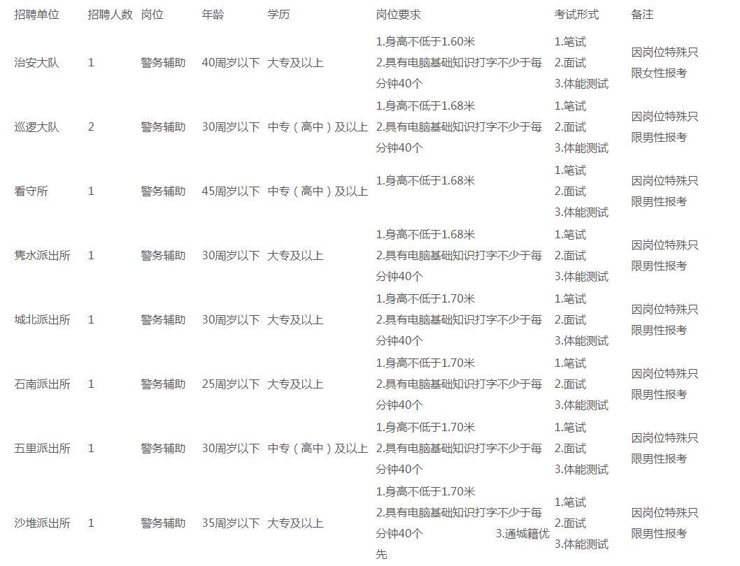 通城街道最新招聘信息汇总