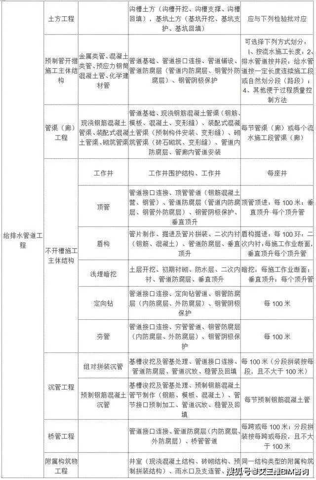 丰满区殡葬事业单位项目最新进展与影响概述