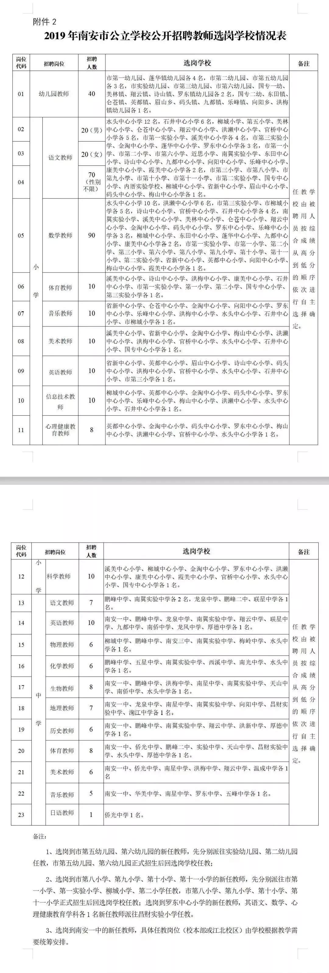 南安市初中最新招聘概览，职位、要求及待遇全解析