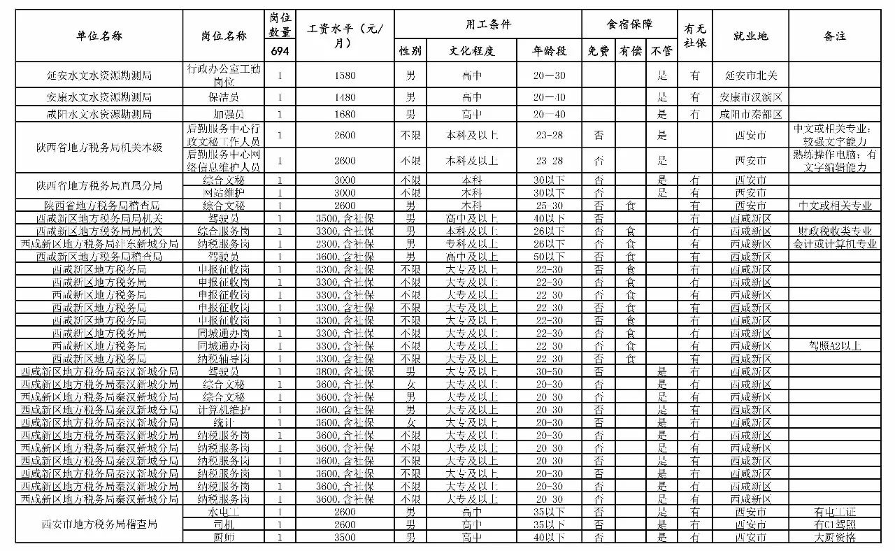 不败的传说 第2页