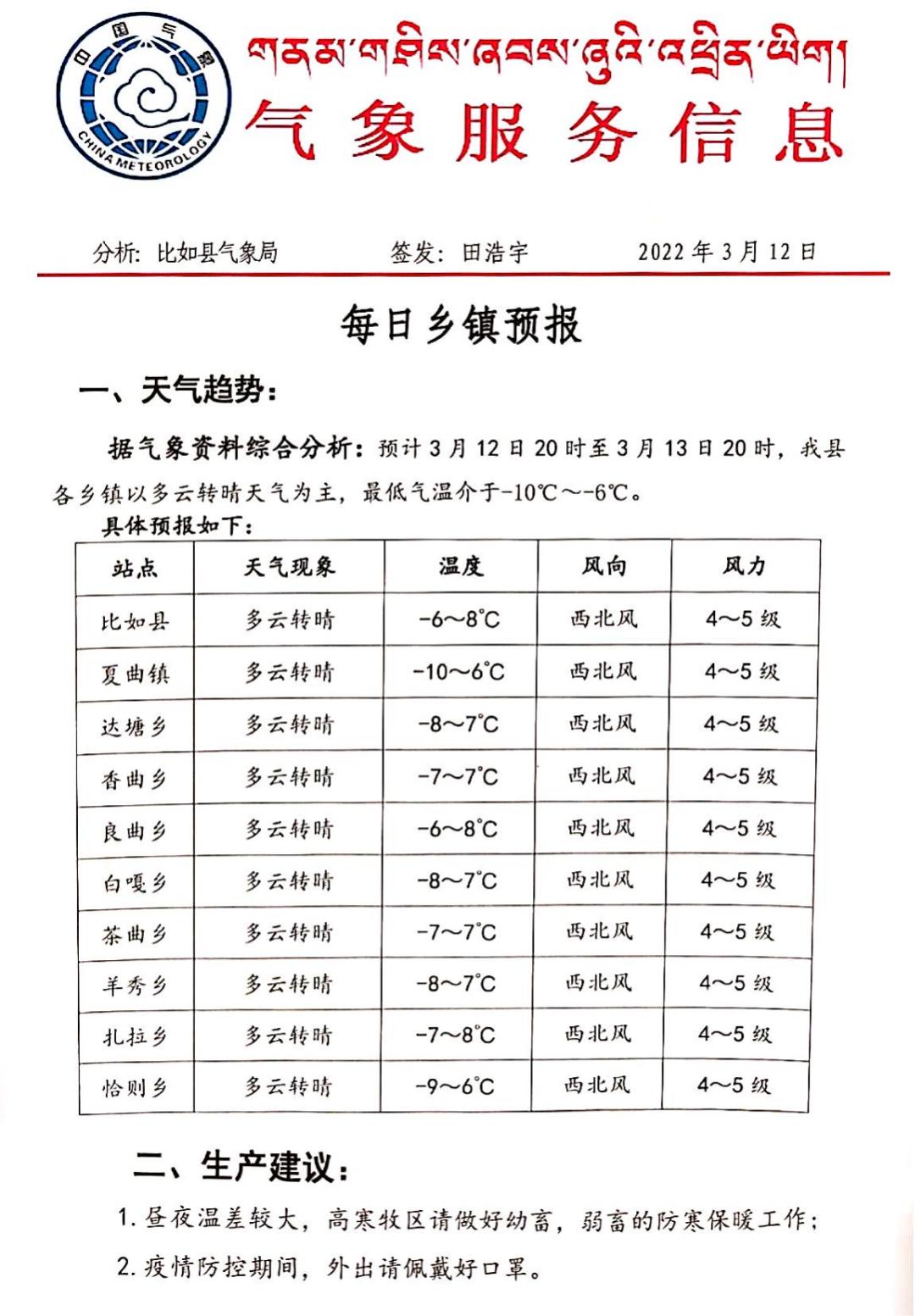 曲旦那村最新天气状况报告