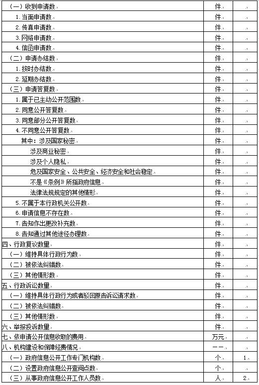 永顺县审计局领导团队最新概述