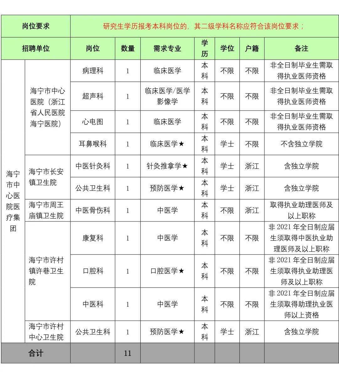 海宁市康复事业单位最新招聘概览