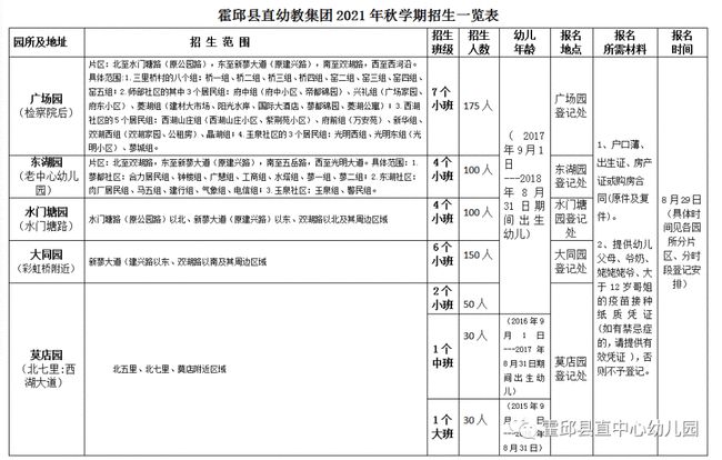 霍邱县成人教育事业单位人事最新任命通知