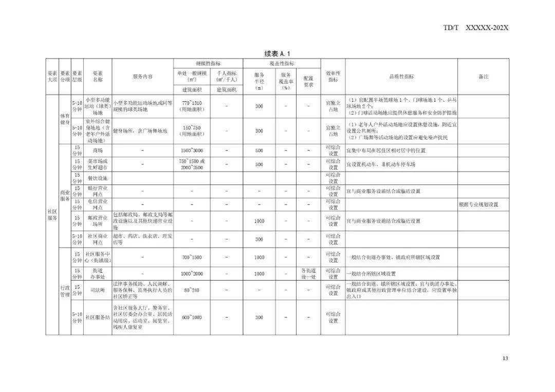 穆柯寨社区居委会最新发展规划概览