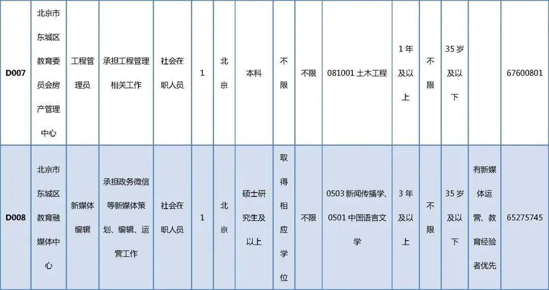 图木舒克市成人教育事业单位最新项目研究报告揭秘