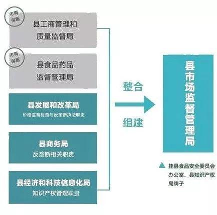 永和县市场监督管理局未来发展规划展望