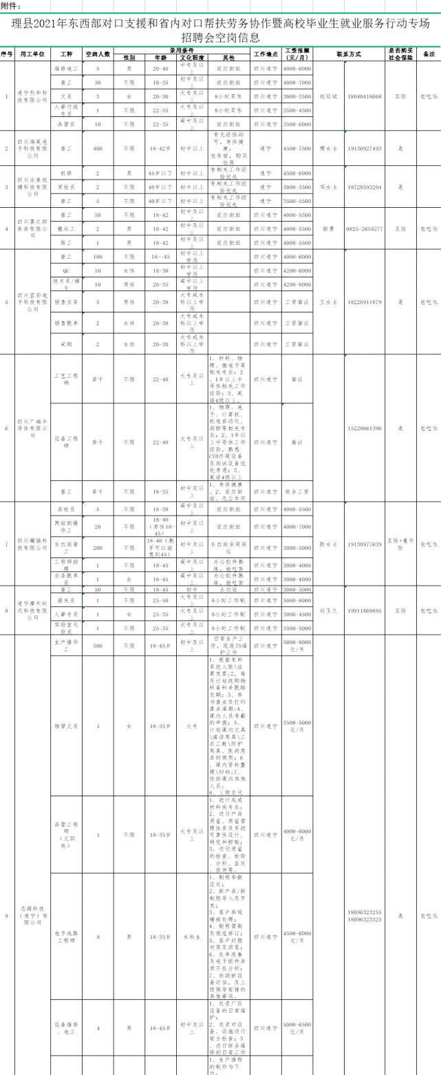 理县体育馆最新招聘概览