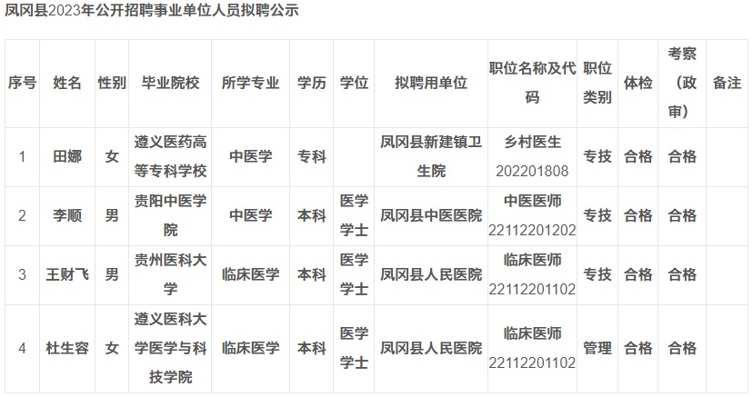 凤冈县体育局最新招聘启事