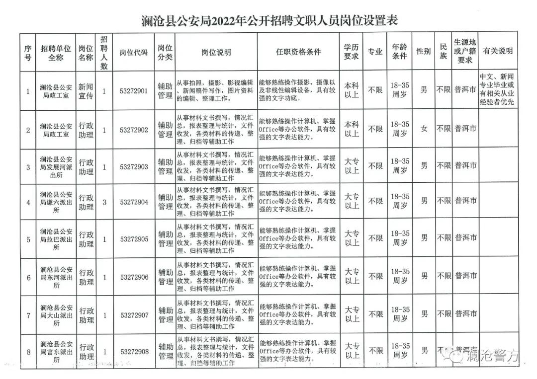 镇沅彝族哈尼族拉祜族自治县公路运输管理事业单位最新项目研究报告发布