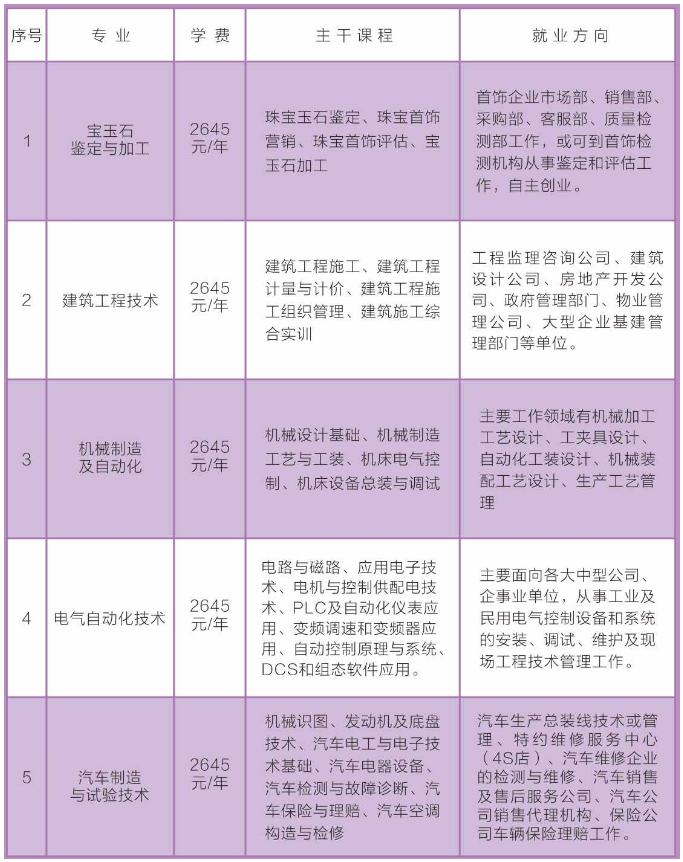 友好区成人教育事业单位新领导团队引领开启新篇章