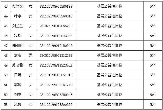 黑河市统计局最新招聘启事