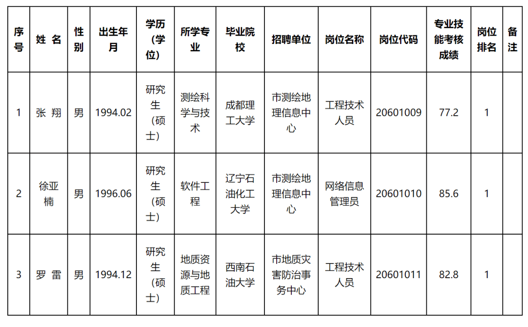 凤庆县自然资源和规划局最新招聘公告全面解析