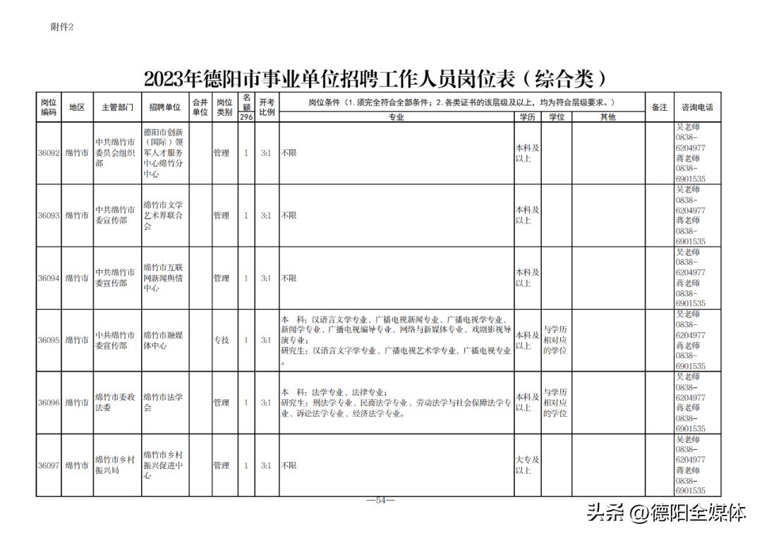 德阳市发展和改革委员会最新招聘启事概览