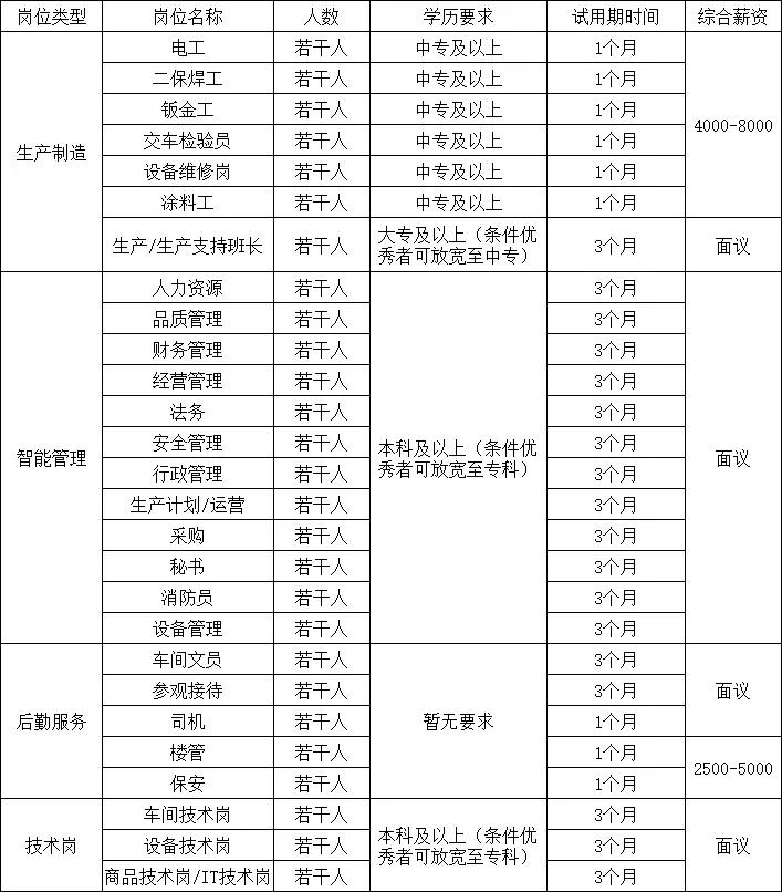 上饶县退役军人事务局招聘启事概览