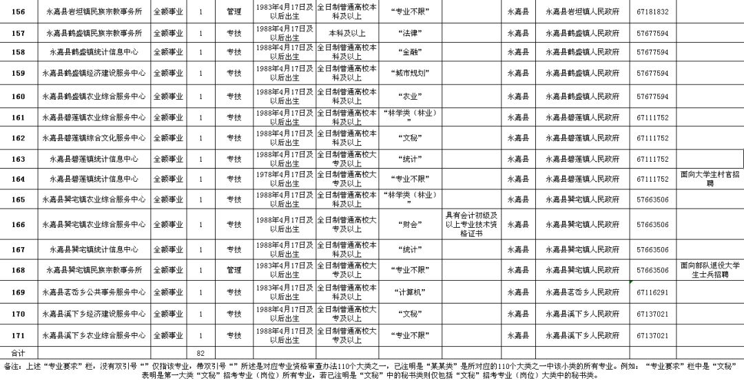 新青区级公路维护监理事业单位招聘启事