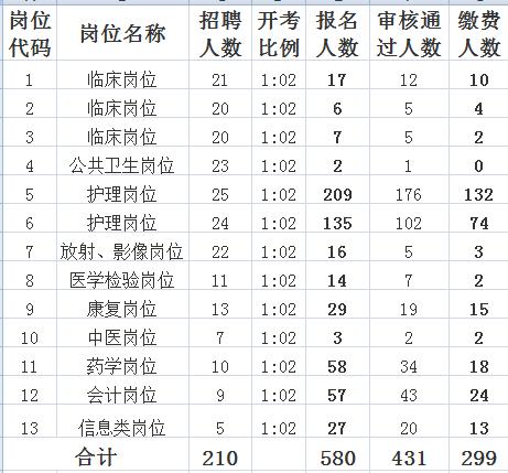 沛县康复事业单位发展规划展望