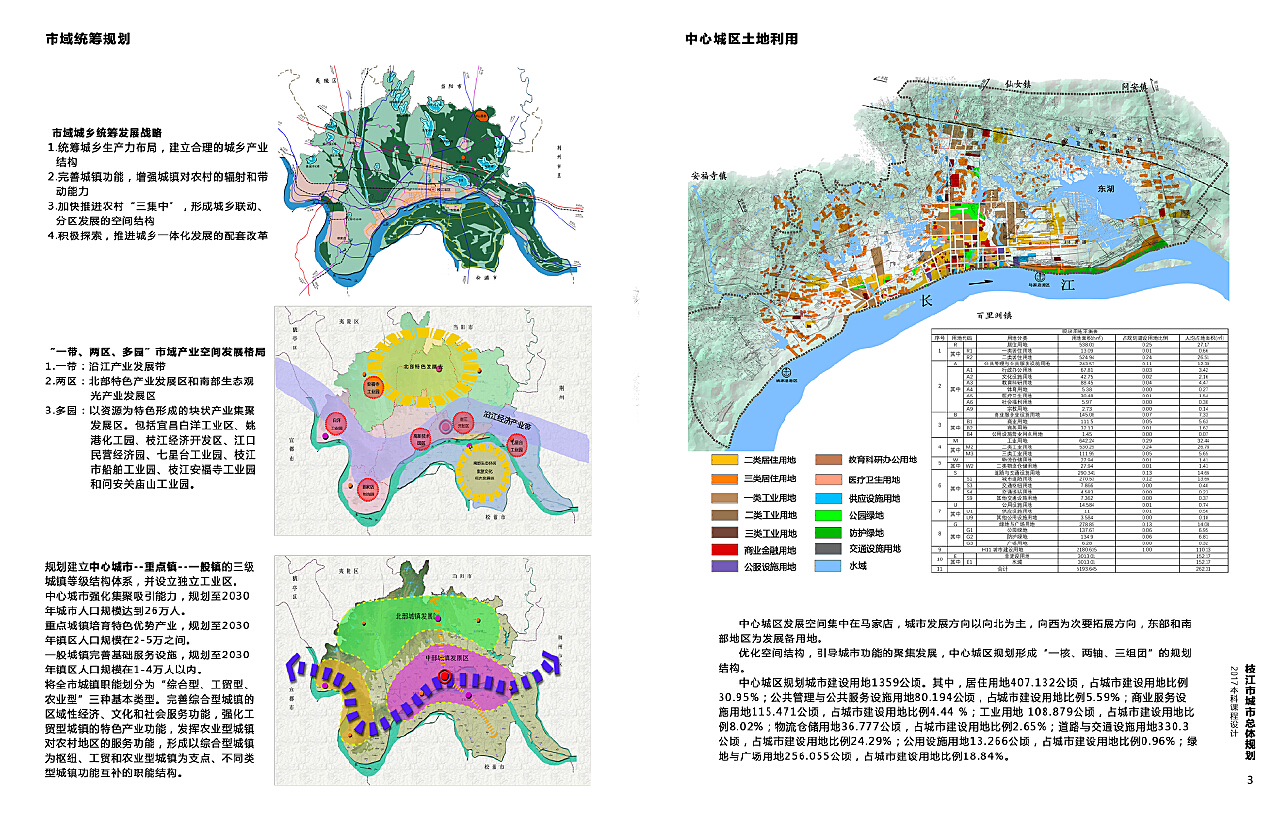 枝江市统计局未来发展规划展望