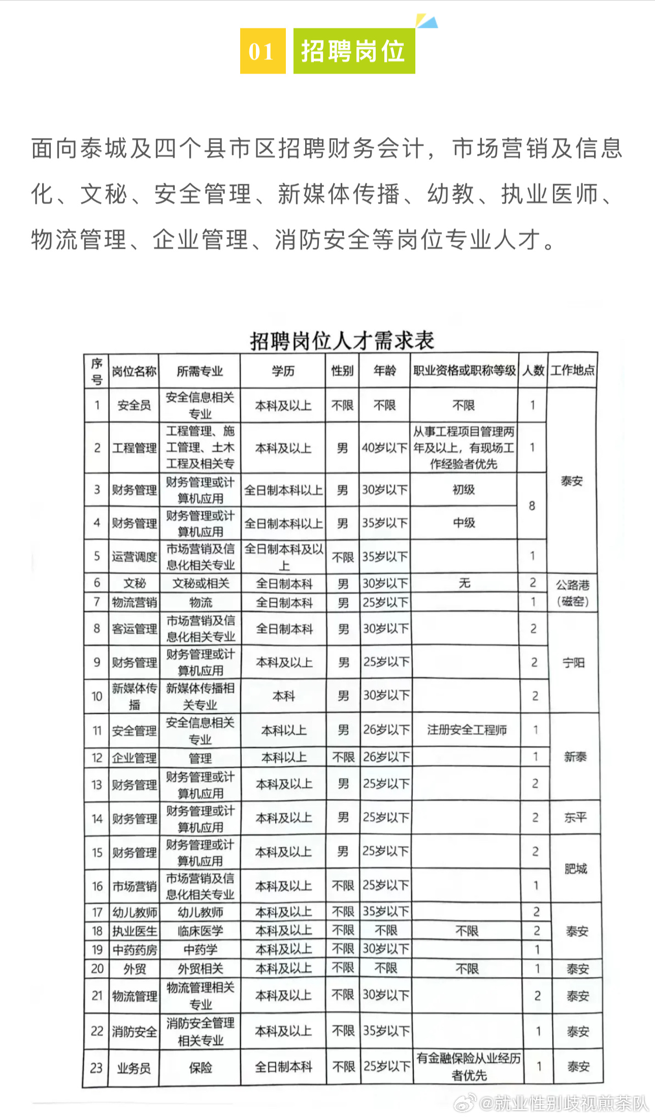 祁县级公路维护监理事业单位发展规划概览