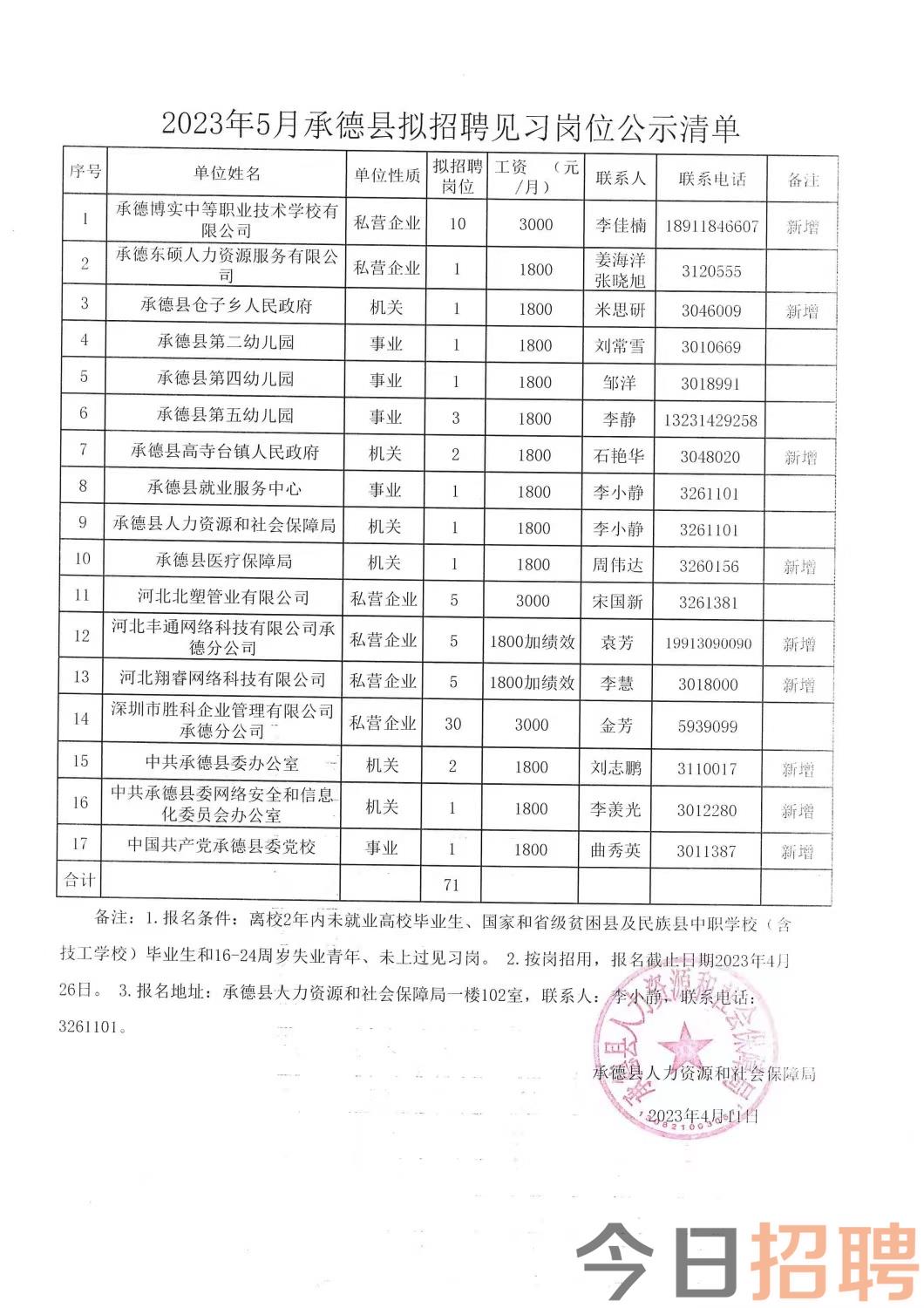 太白县级托养福利事业单位招聘启事