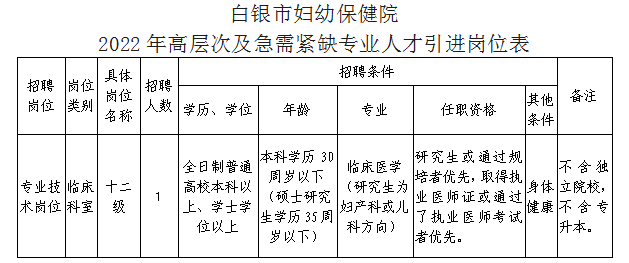 白银市首府住房改革委员会办公室最新招聘解读