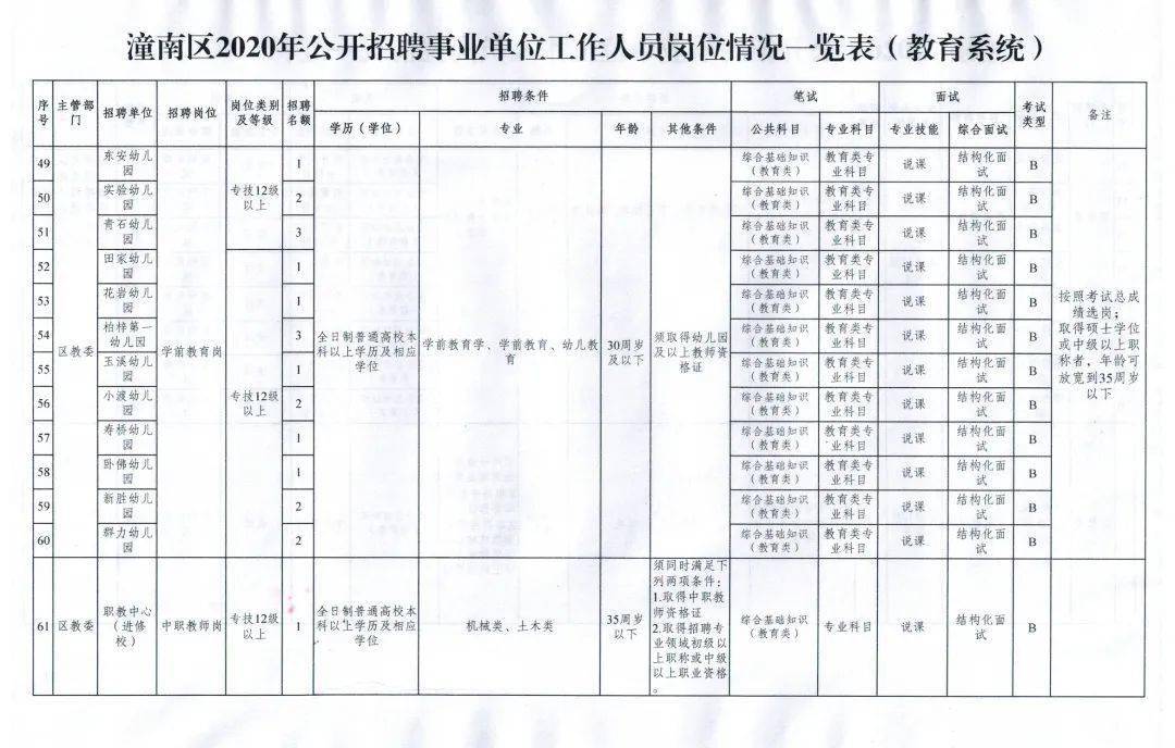 潼南县成人教育事业单位招聘启事发布，最新职位空缺及要求