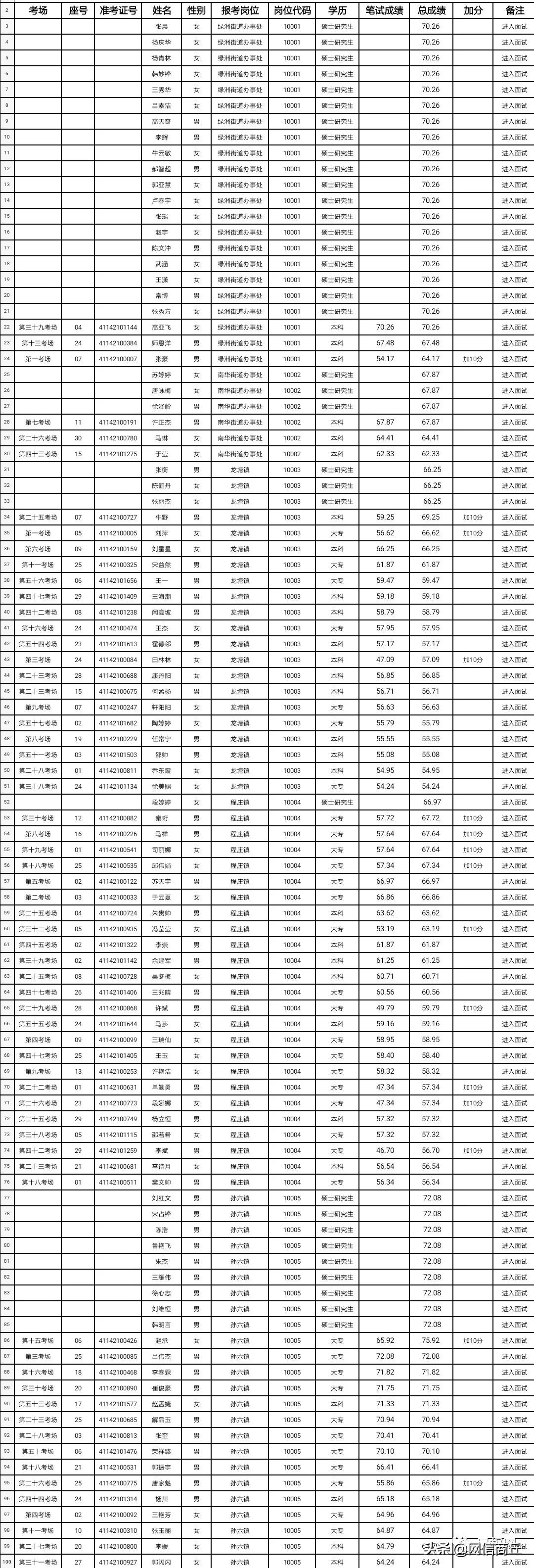 民权县发展和改革局最新招聘信息详解