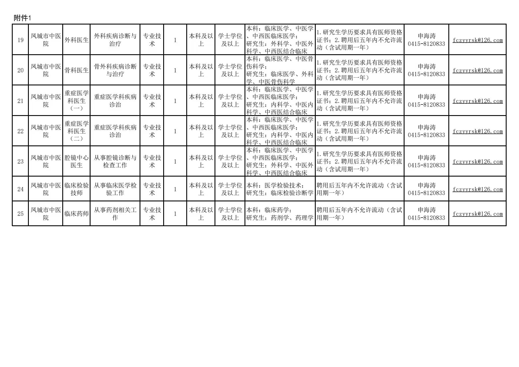 扶余县文化局最新招聘信息与招聘动态速递