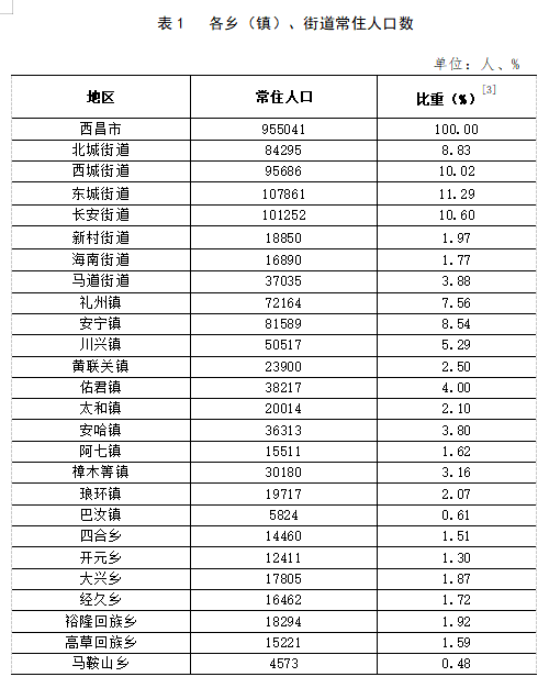 明山头镇人事任命揭晓，引领未来发展的新篇章启动