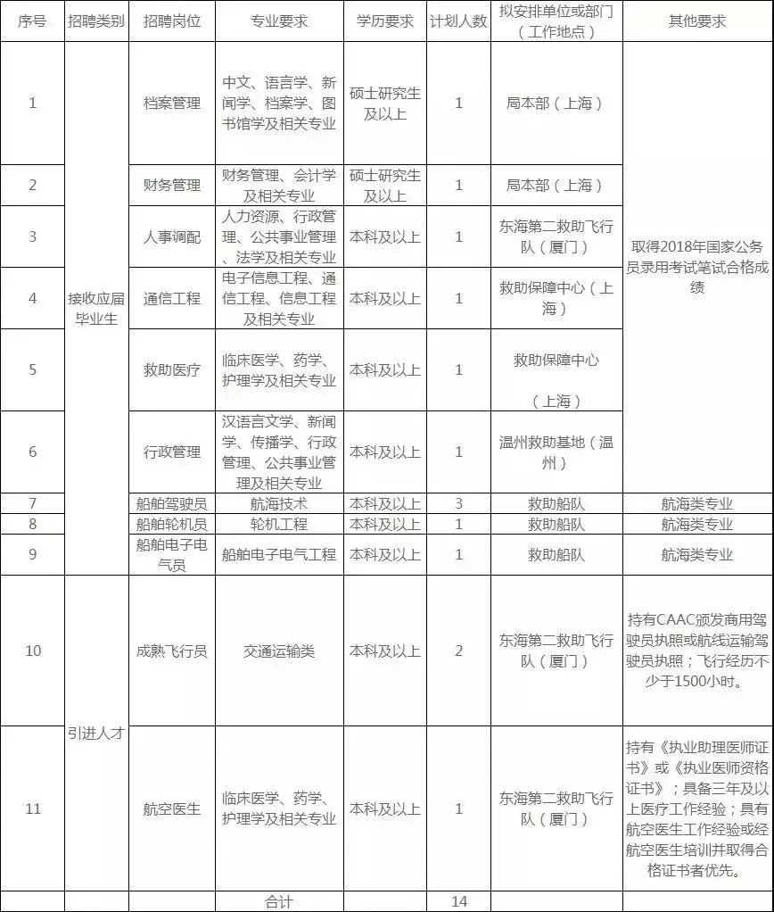 东海县级托养福利事业单位人事任命及其长远影响分析