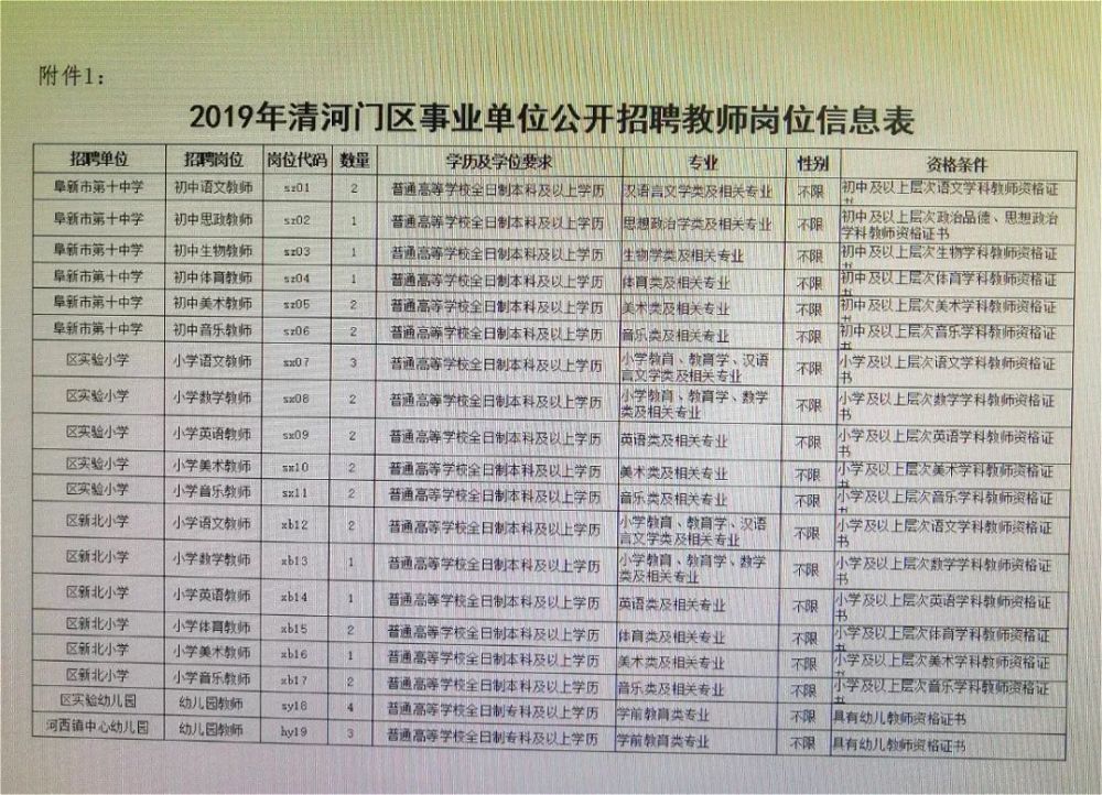 塘沽区自然资源和规划局招聘启事