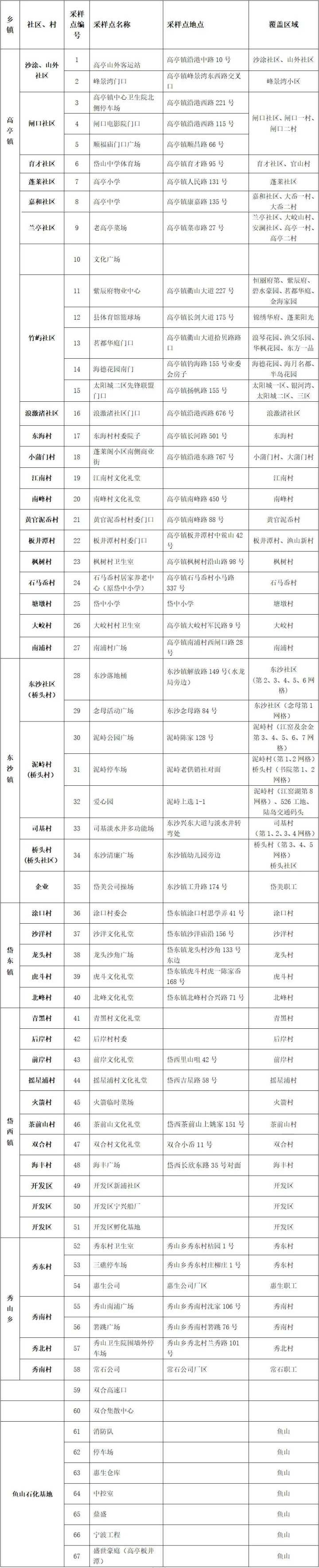 岱山县防疫检疫站最新动态报道