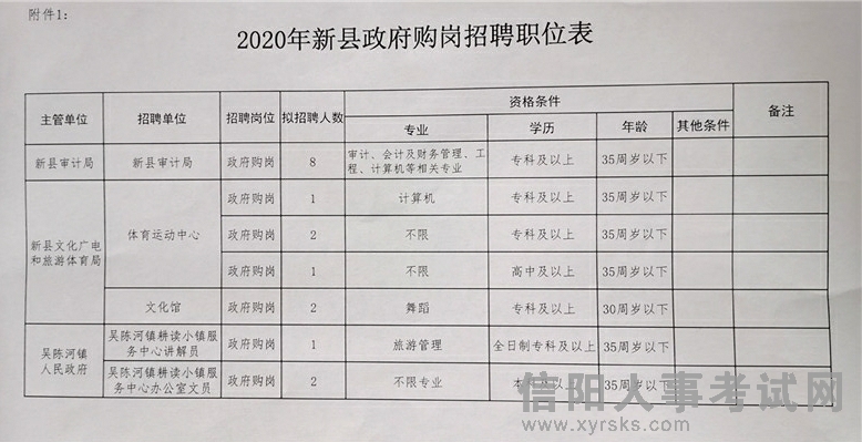 孙吴县财政局最新招聘信息发布汇总