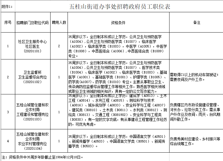 中山区殡葬事业单位招聘信息与行业趋势解析