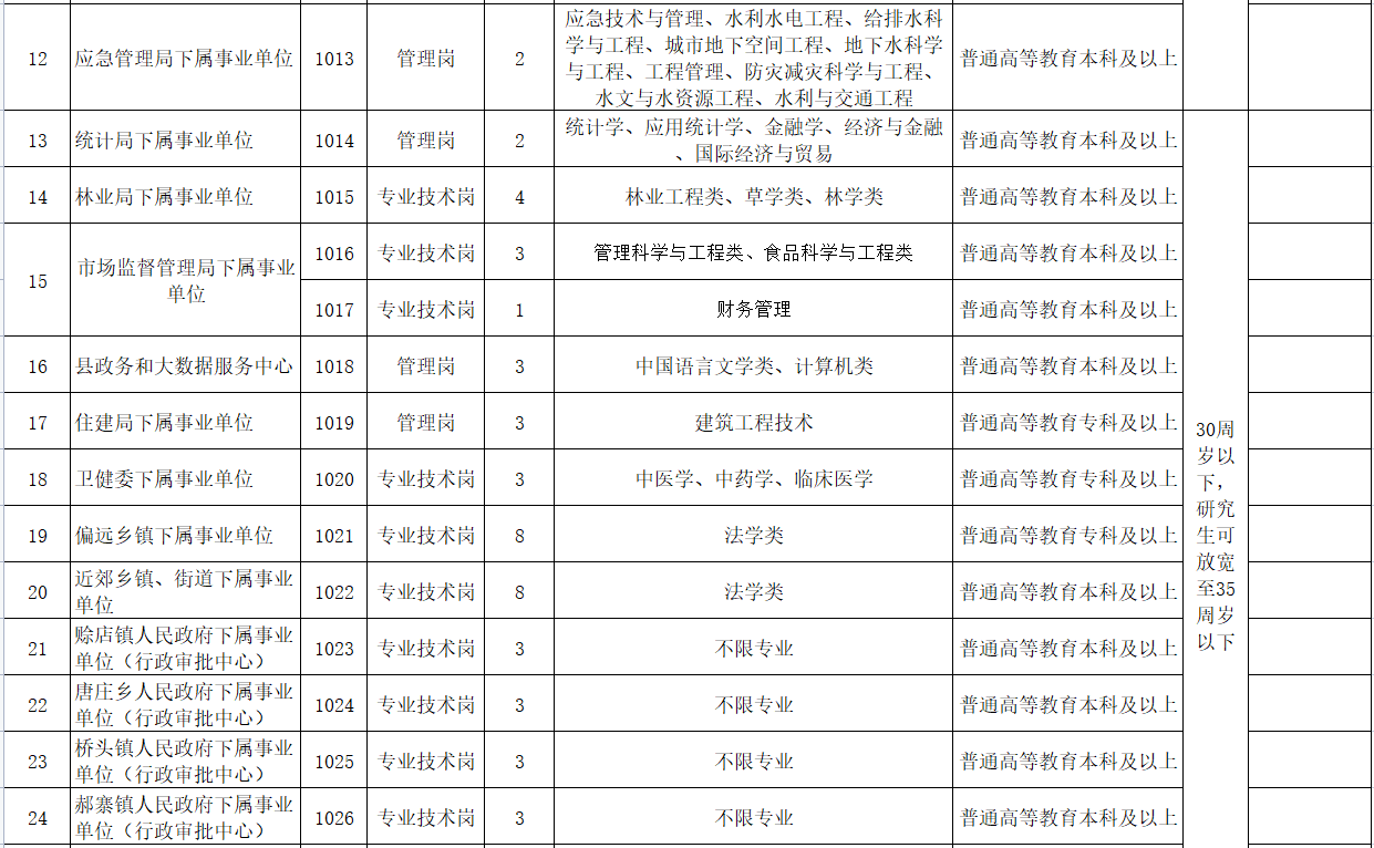 社旗县公路运输管理事业单位招聘详解，最新职位及要求全解析