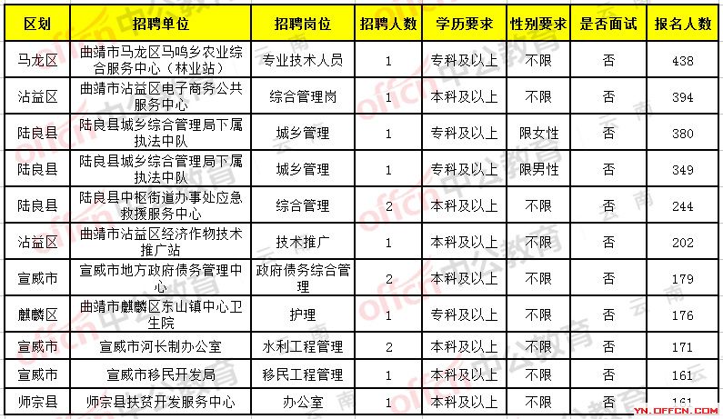 枣阳市卫生健康局最新招聘启事全面发布