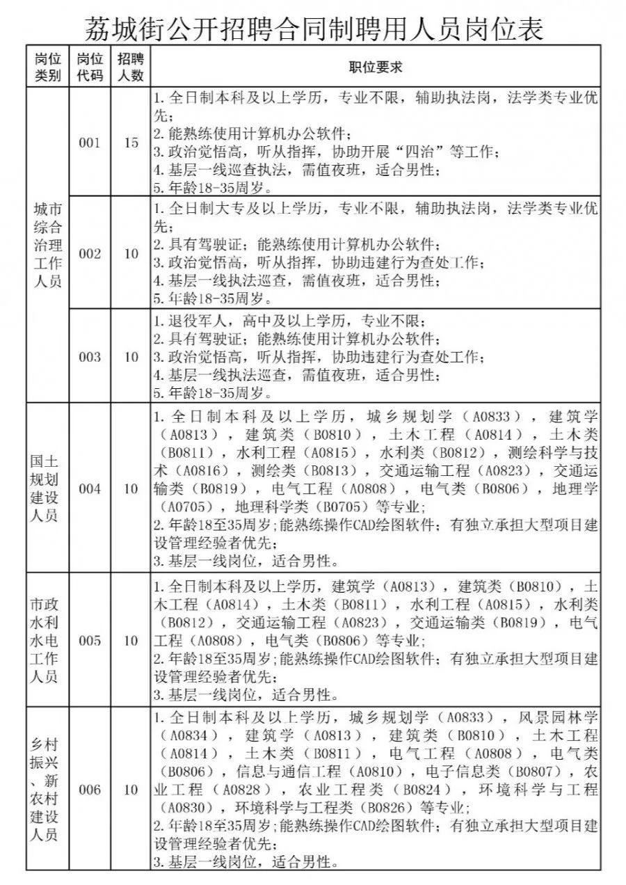 通钦街道办事处最新招聘详解公告