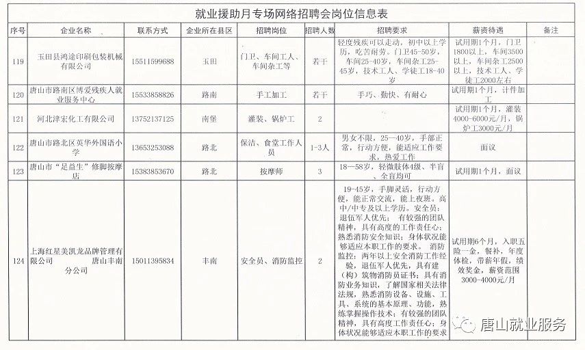 老边区级托养福利事业单位招聘启事