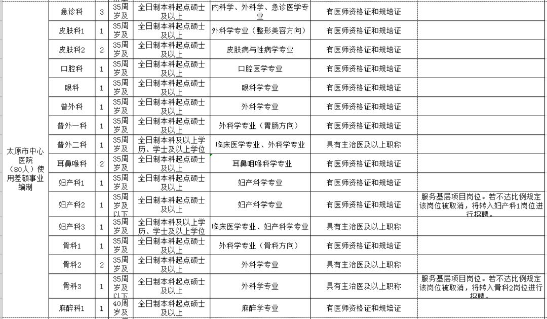 漯河市人口和计划生育委员会最新发展规划概览